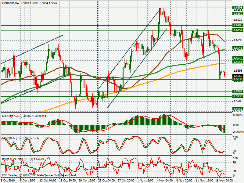 Forex курс евро