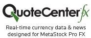 Metastock. Программа Metastock для технического анализа финансовых рынков.